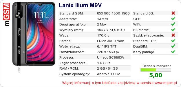 Dane telefonu Lanix Ilium M9V