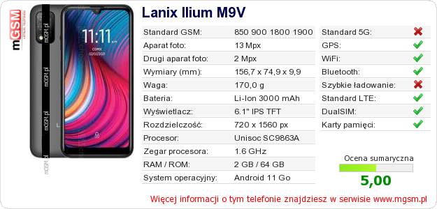 Dane telefonu Lanix Ilium M9V