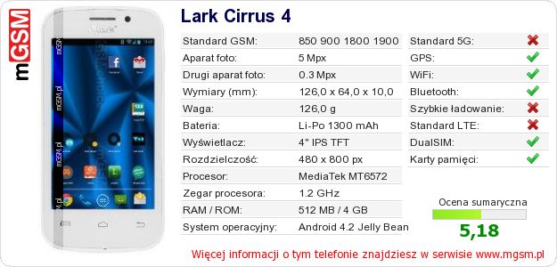 Dane telefonu Lark Cirrus 4 Dane telefonu Lark Cirrus 4