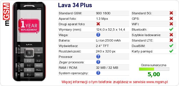 Dane telefonu Lava 34 Plus