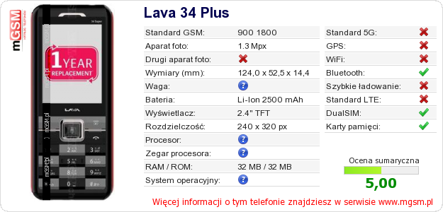 Dane telefonu Lava 34 Plus