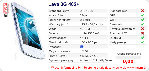 Dane telefonu Lava 3G 402+