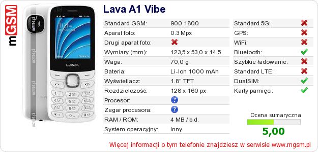 Dane telefonu Lava A1 Vibe Dane telefonu Lava A1 Vibe