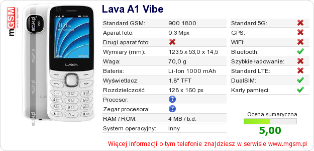 Dane telefonu Lava A1 Vibe