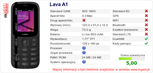 Dane telefonu Lava A1