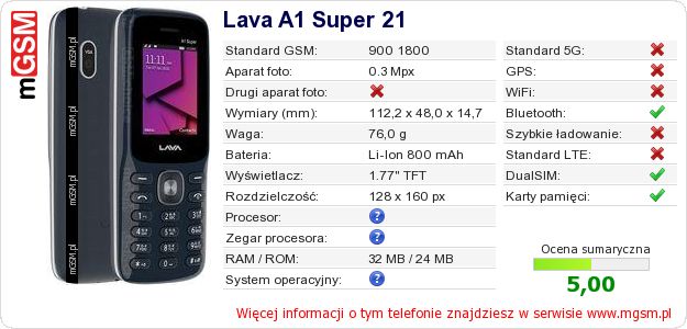 Dane telefonu Lava A1 Super 21