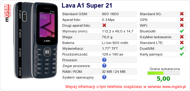Dane telefonu Lava A1 Super 21