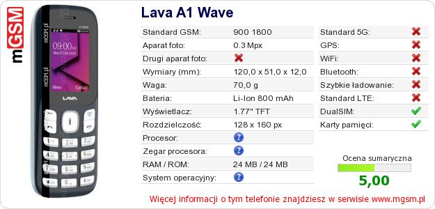 Dane telefonu Lava A1 Wave
