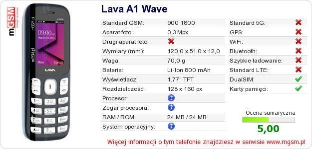Dane telefonu Lava A1 Wave