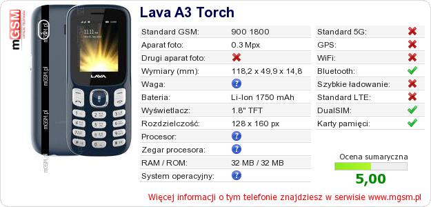 Dane telefonu Lava A3 Torch