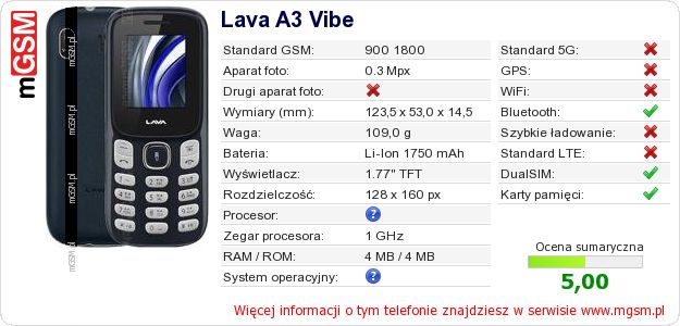 Dane telefonu Lava A3 Vibe Dane telefonu Lava A3 Vibe
