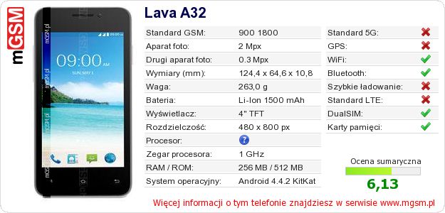 Dane telefonu Lava A32