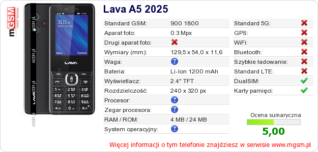 Dane telefonu Lava A5 2025
