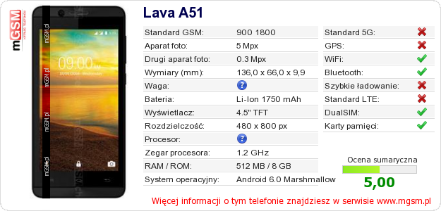 Dane telefonu Lava A51