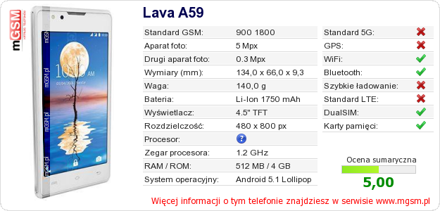 Dane telefonu Lava A59