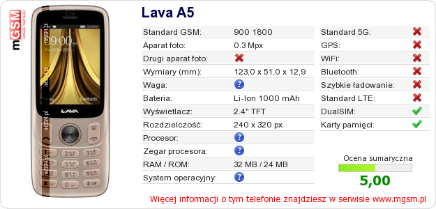 Dane telefonu Lava A5