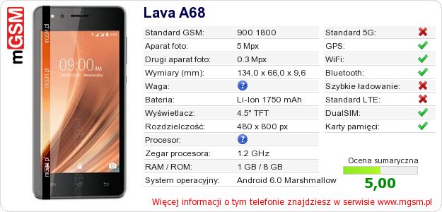 Dane telefonu Lava A68 Dane telefonu Lava A68