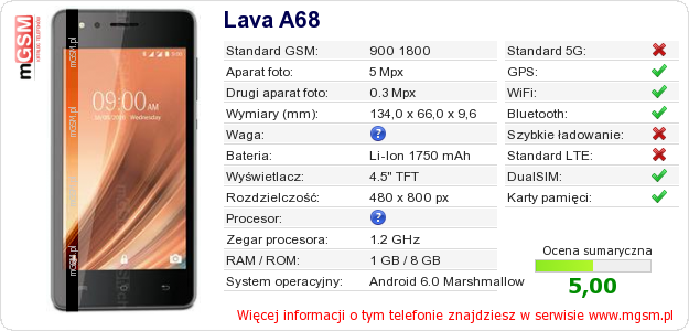 Dane telefonu Lava A68