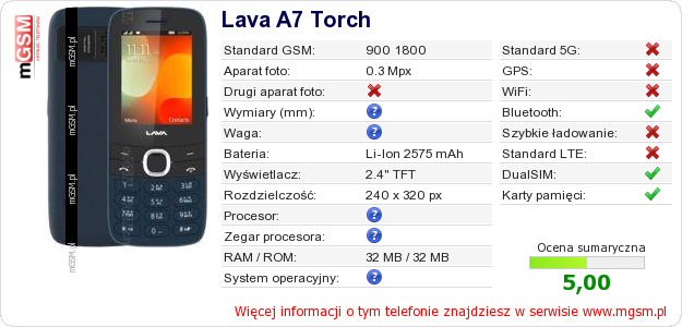 Dane telefonu Lava A7 Torch