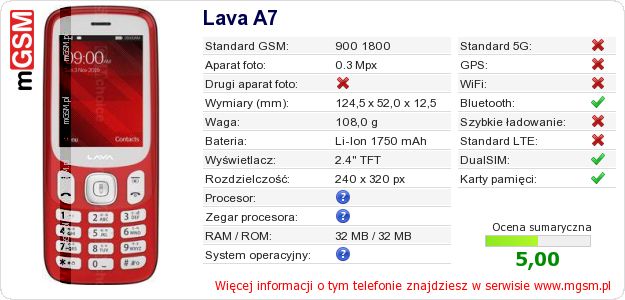 Dane telefonu Lava A7