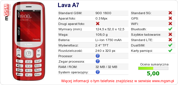 Dane telefonu Lava A7