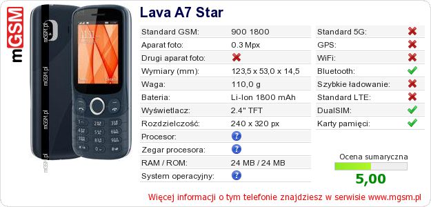 Dane telefonu Lava A7 Star