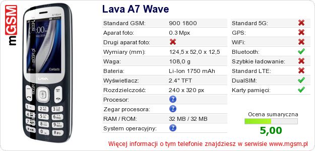 Dane telefonu Lava A7 Wave
