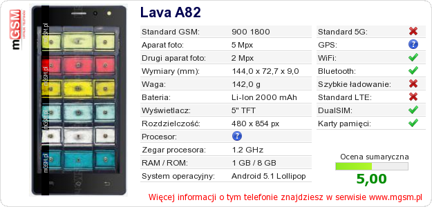 Dane telefonu Lava A82