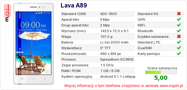 Dane telefonu Lava A89