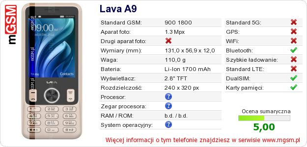 Dane telefonu Lava A9