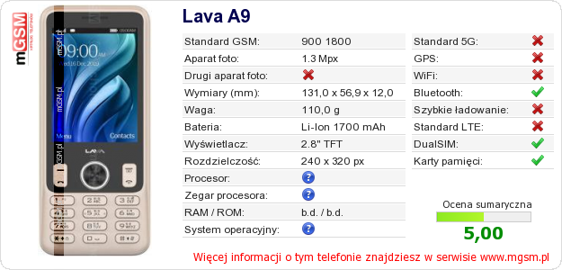 Dane telefonu Lava A9