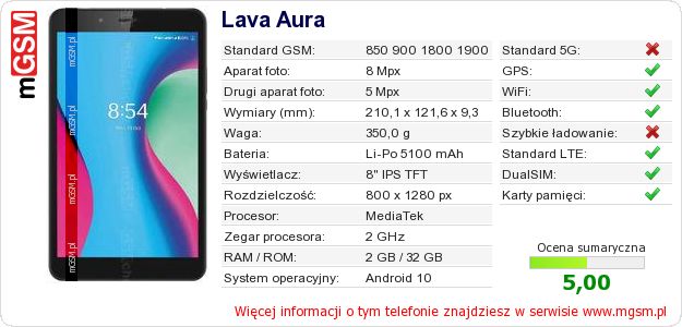 Dane telefonu Lava Aura