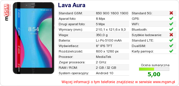 Dane telefonu Lava Aura