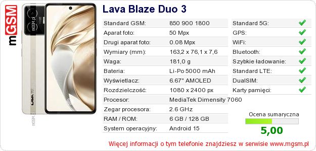 Dane telefonu Lava Blaze Duo 3 Dane telefonu Lava Blaze Duo 3