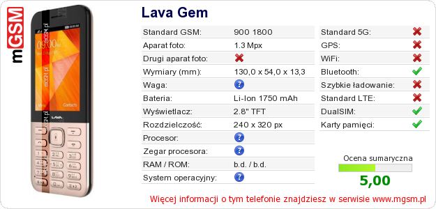 Dane telefonu Lava Gem