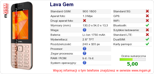 Dane telefonu Lava Gem
