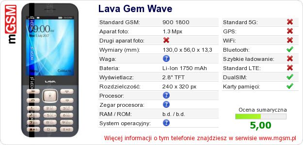 Dane telefonu Lava Gem Wave