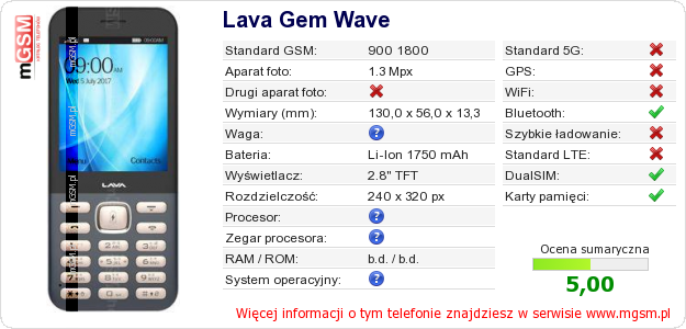 Dane telefonu Lava Gem Wave