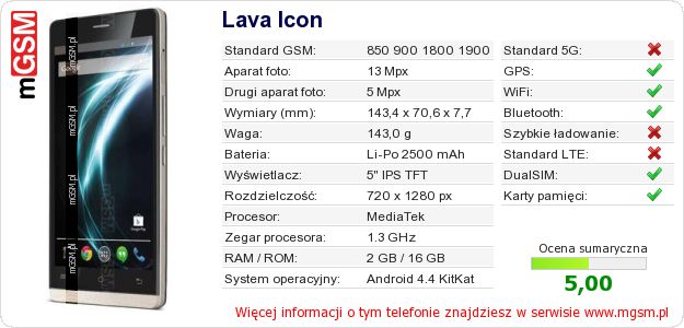 Dane telefonu Lava Icon