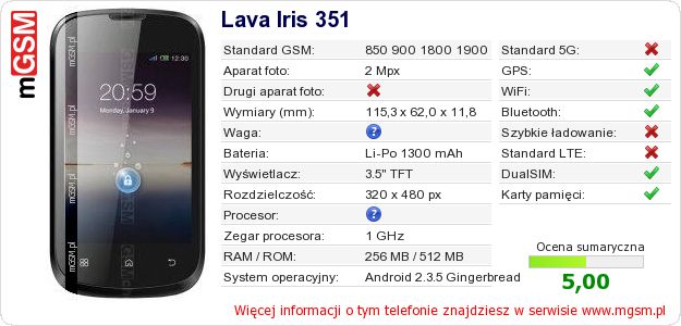 Dane telefonu Lava Iris 351
