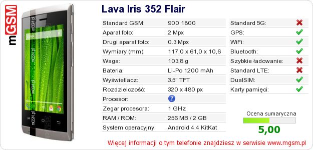 Dane telefonu Lava Iris 352 Flair Dane telefonu Lava Iris 352 Flair