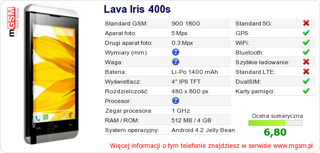 Dane telefonu Lava Iris 400s