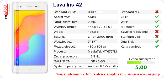 Dane telefonu Lava Iris 42