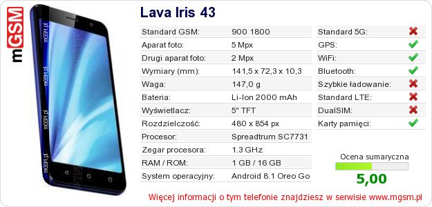 Dane telefonu Lava Iris 43