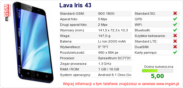 Dane telefonu Lava Iris 43