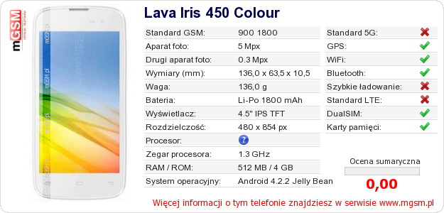 Dane telefonu Lava Iris 450 Colour