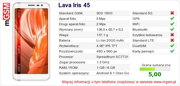 Dane telefonu Lava Iris 45