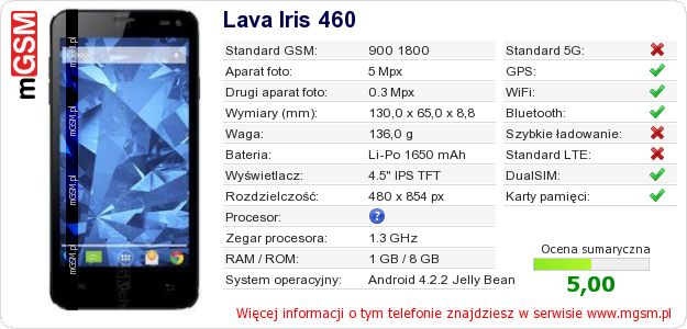 Dane telefonu Lava Iris 460