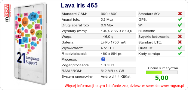 Dane telefonu Lava Iris 465