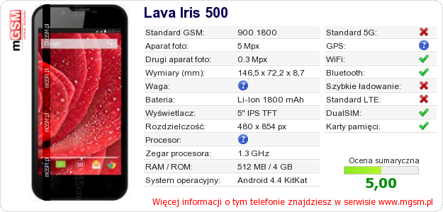 Dane telefonu Lava Iris 500